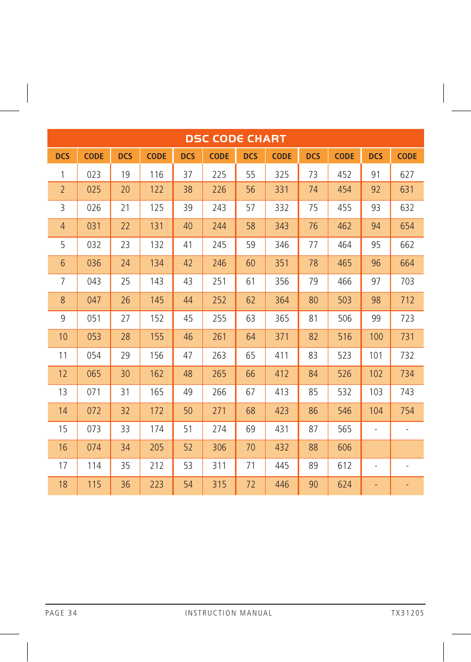 GME TX3120S User Manual | Page 34 / 40