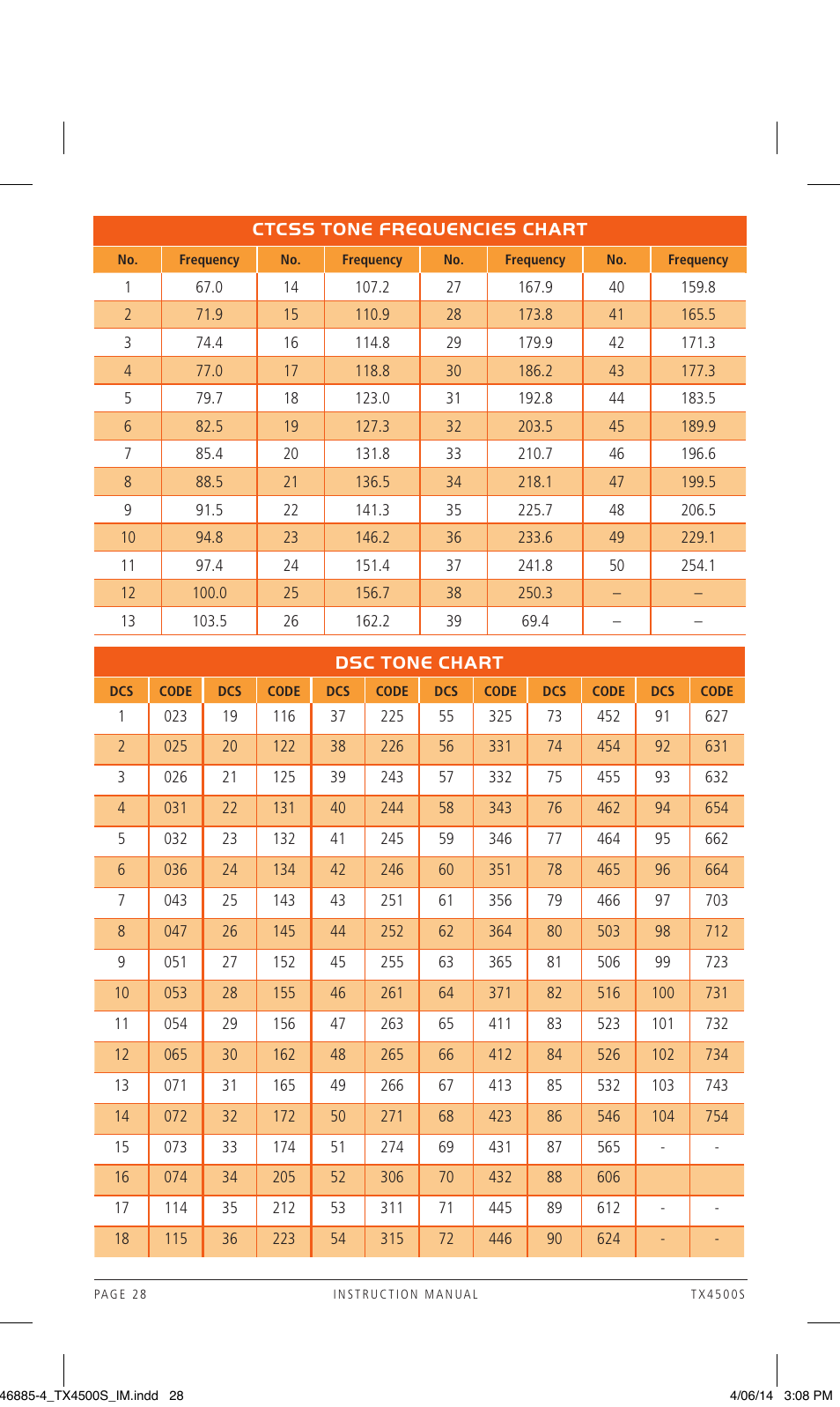 GME TX4500S User Manual | Page 28 / 32