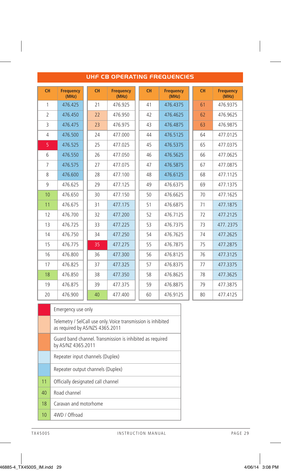 GME TX4500S User Manual | Page 29 / 32