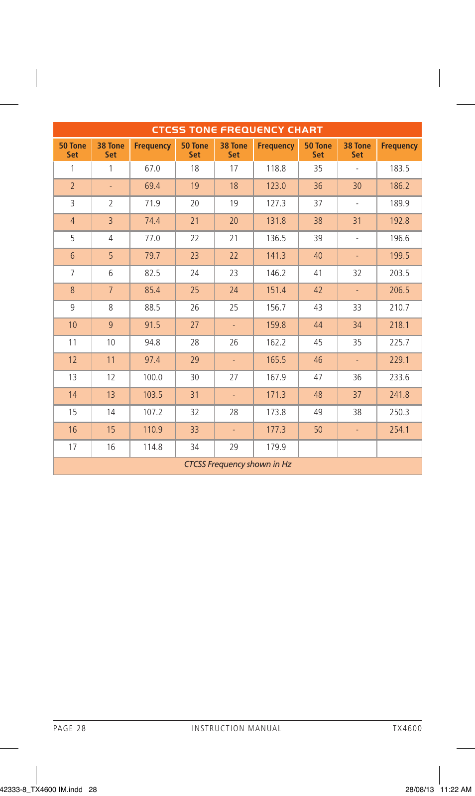 GME TX4600 User Manual | Page 28 / 32