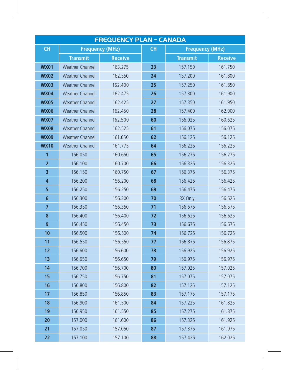 Frequency plan – canada | GME GX620 User Manual | Page 18 / 24