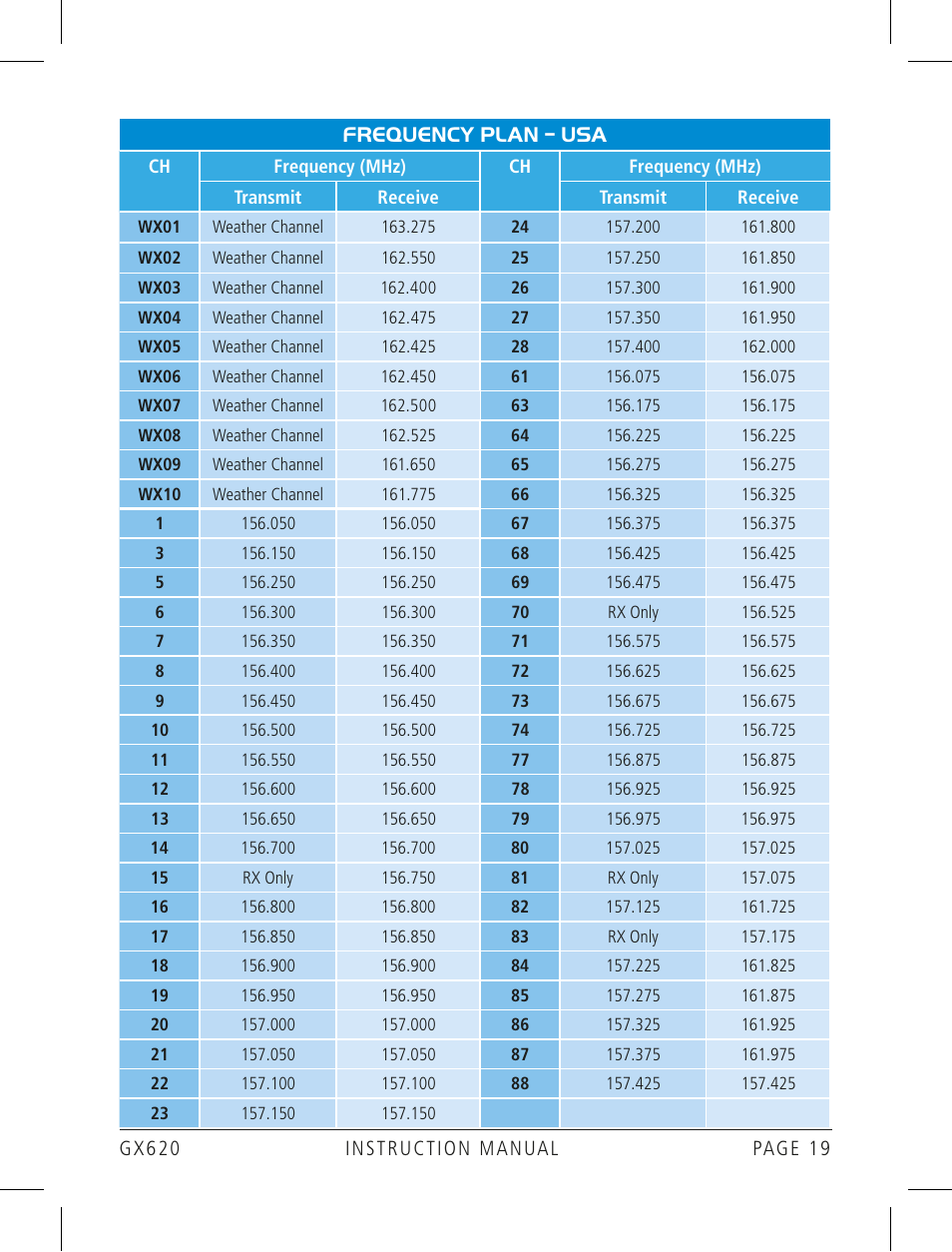 Frequency plan – usa | GME GX620 User Manual | Page 19 / 24