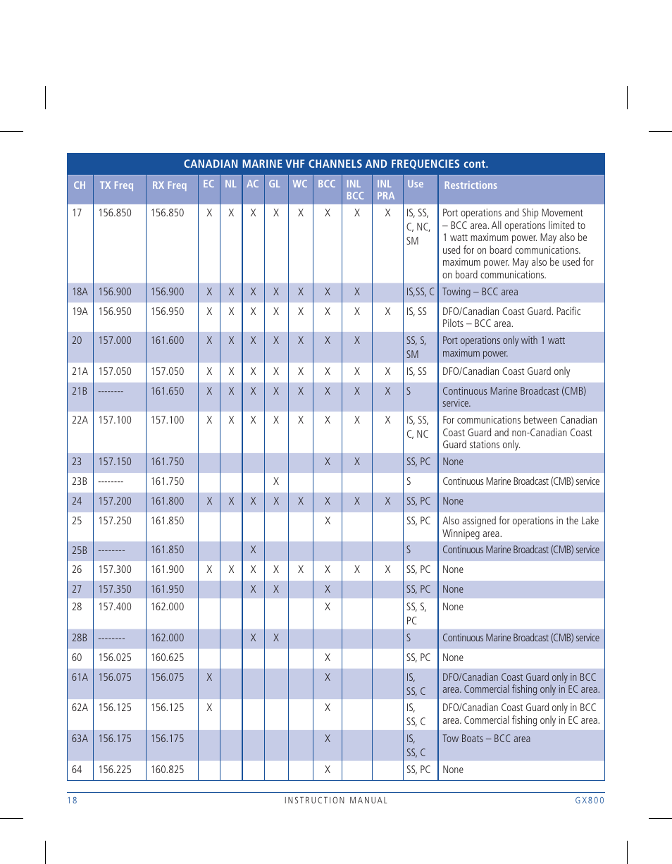 GME GX800W User Manual | Page 18 / 24