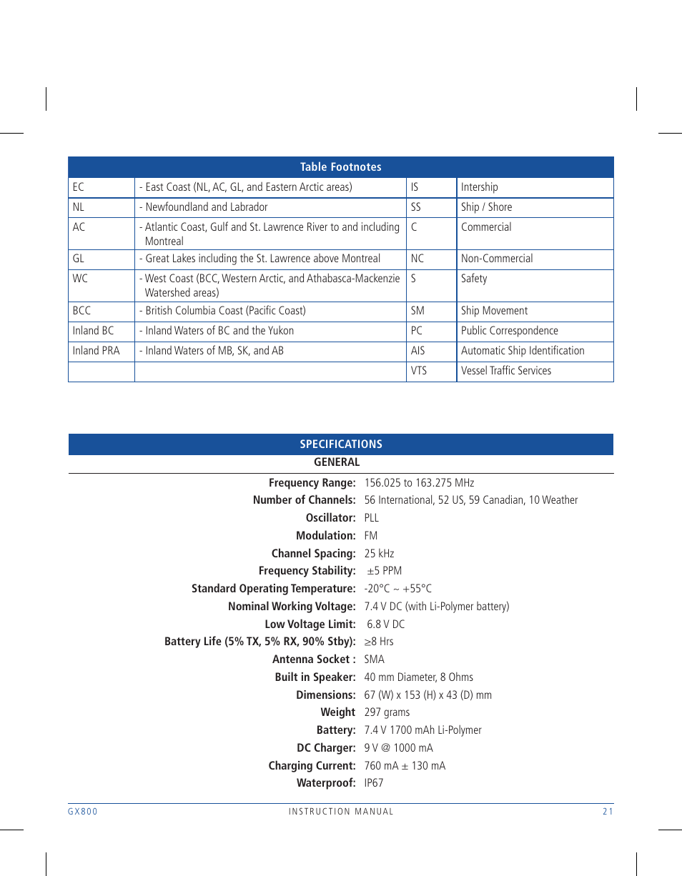 GME GX800W User Manual | Page 21 / 24