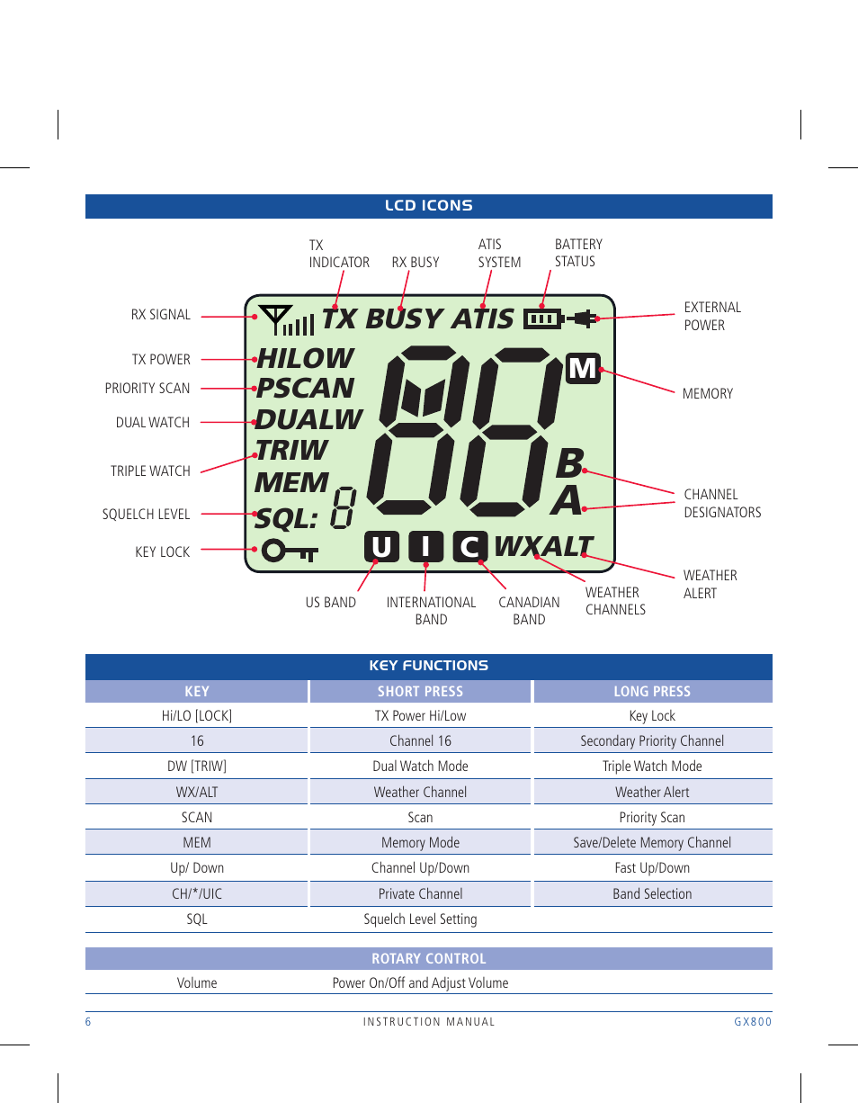 Wxalt, Tx busy atis hilow pscan dualw triw mem sql, U i c m | GME GX800W User Manual | Page 6 / 24