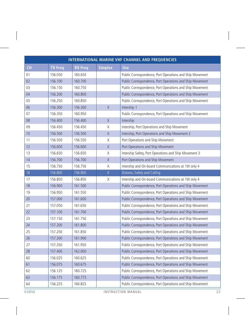 GME GX850W User Manual | Page 23 / 36