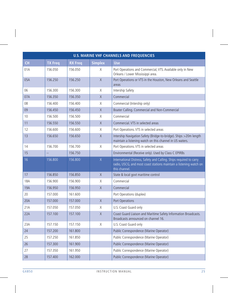 GME GX850W User Manual | Page 25 / 36