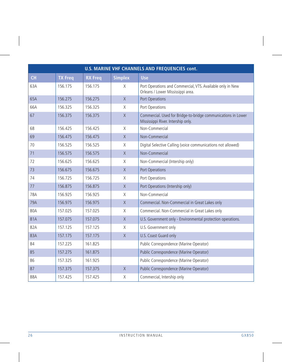 GME GX850W User Manual | Page 26 / 36
