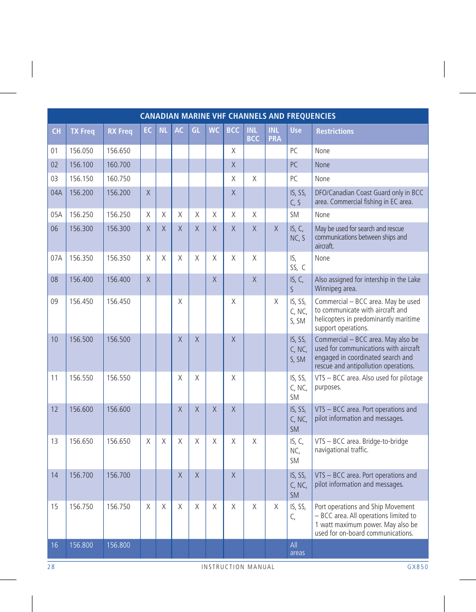 GME GX850W User Manual | Page 28 / 36