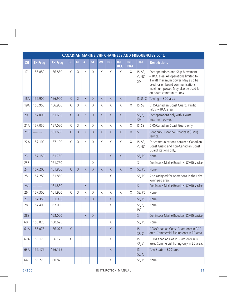 GME GX850W User Manual | Page 29 / 36