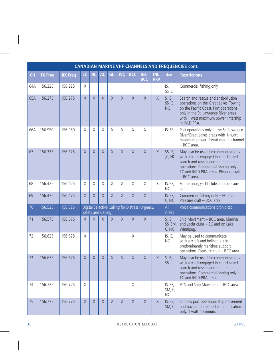 GME GX850W User Manual | Page 30 / 36