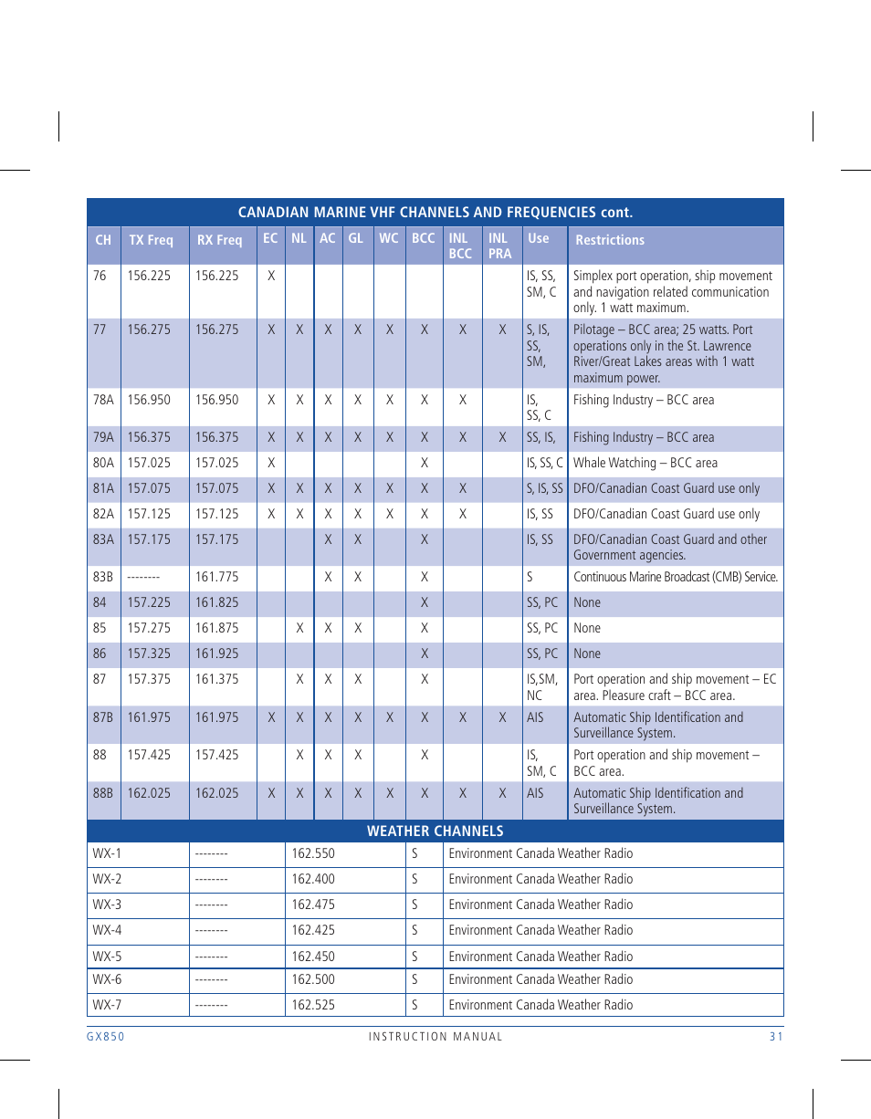 GME GX850W User Manual | Page 31 / 36