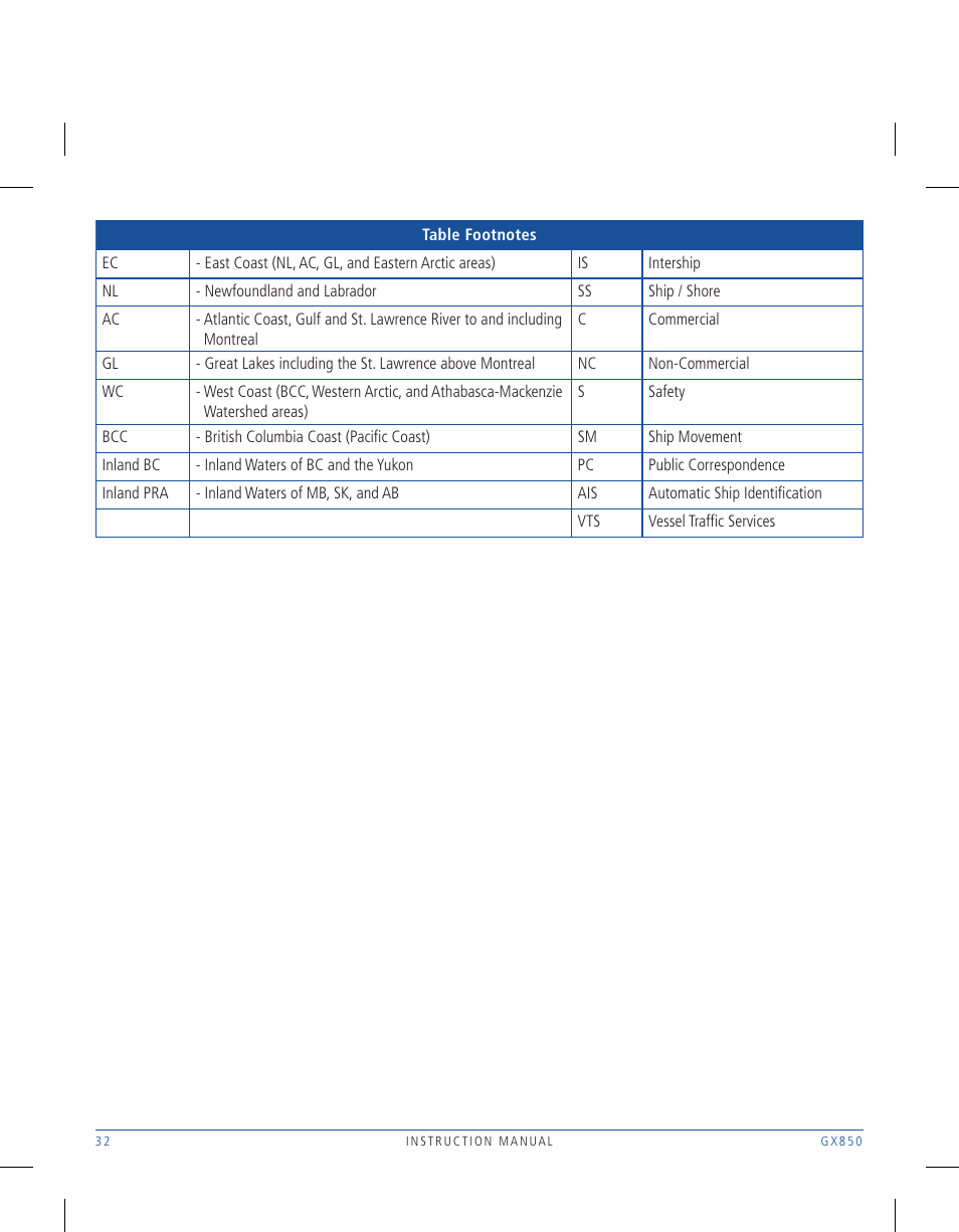 GME GX850W User Manual | Page 32 / 36