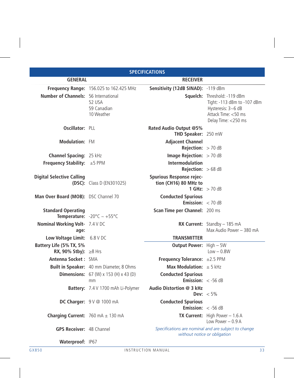 GME GX850W User Manual | Page 33 / 36