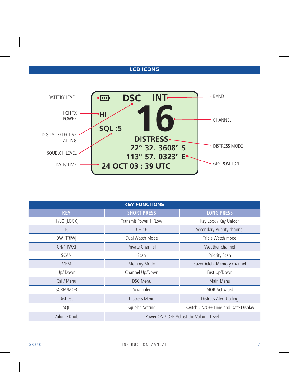 GME GX850W User Manual | Page 7 / 36