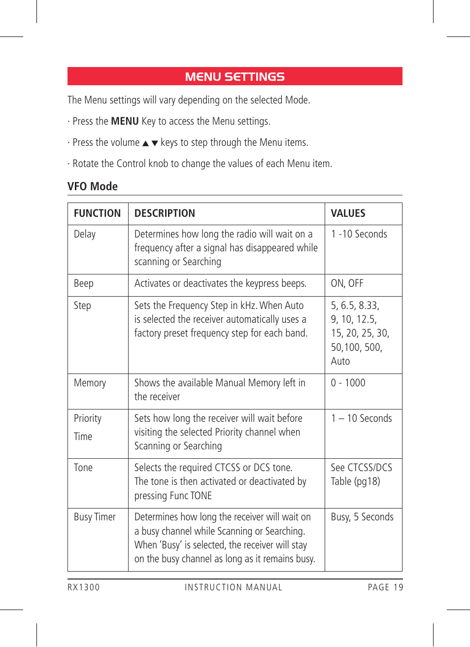 GME RX1300 User Manual | Page 19 / 28