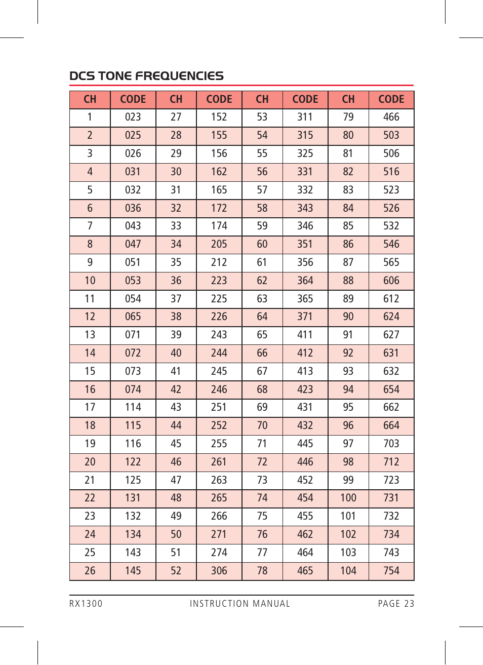 GME RX1300 User Manual | Page 23 / 28