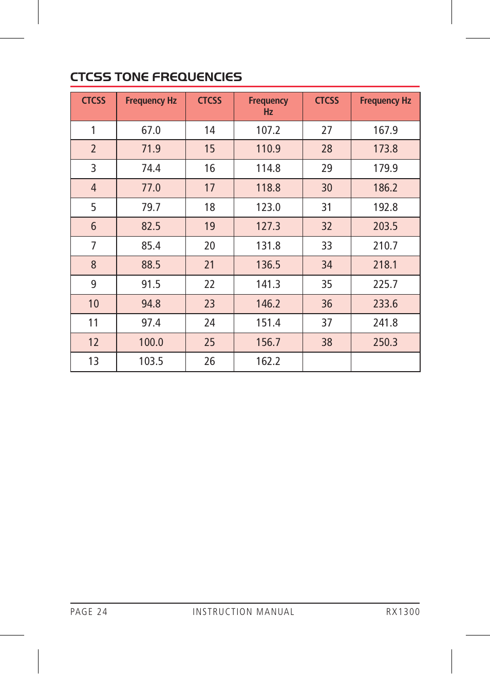 GME RX1300 User Manual | Page 24 / 28