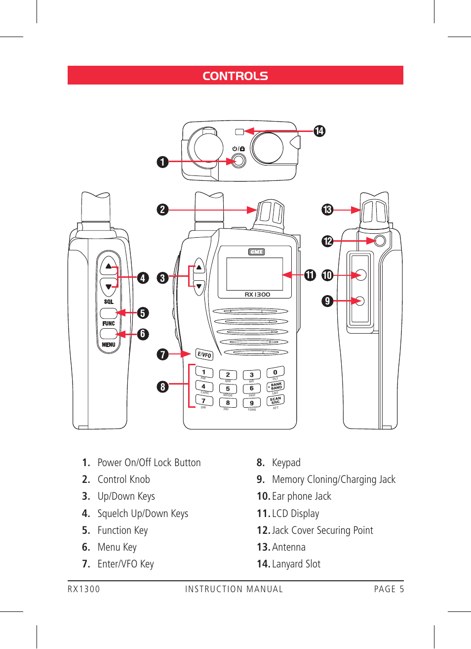 Controls | GME RX1300 User Manual | Page 5 / 28