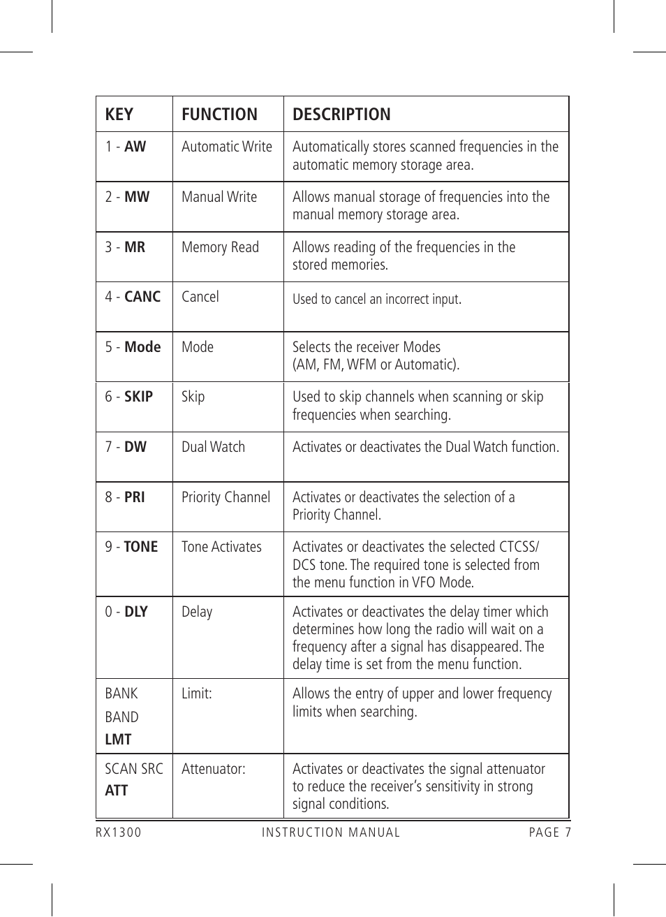 GME RX1300 User Manual | Page 7 / 28