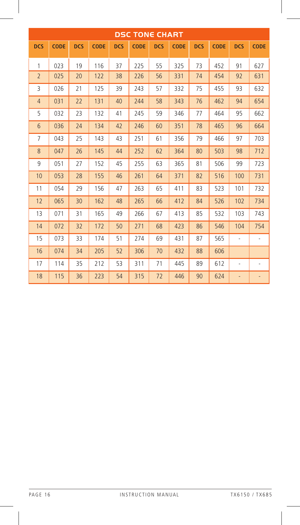 GME TX685 User Manual | Page 16 / 20