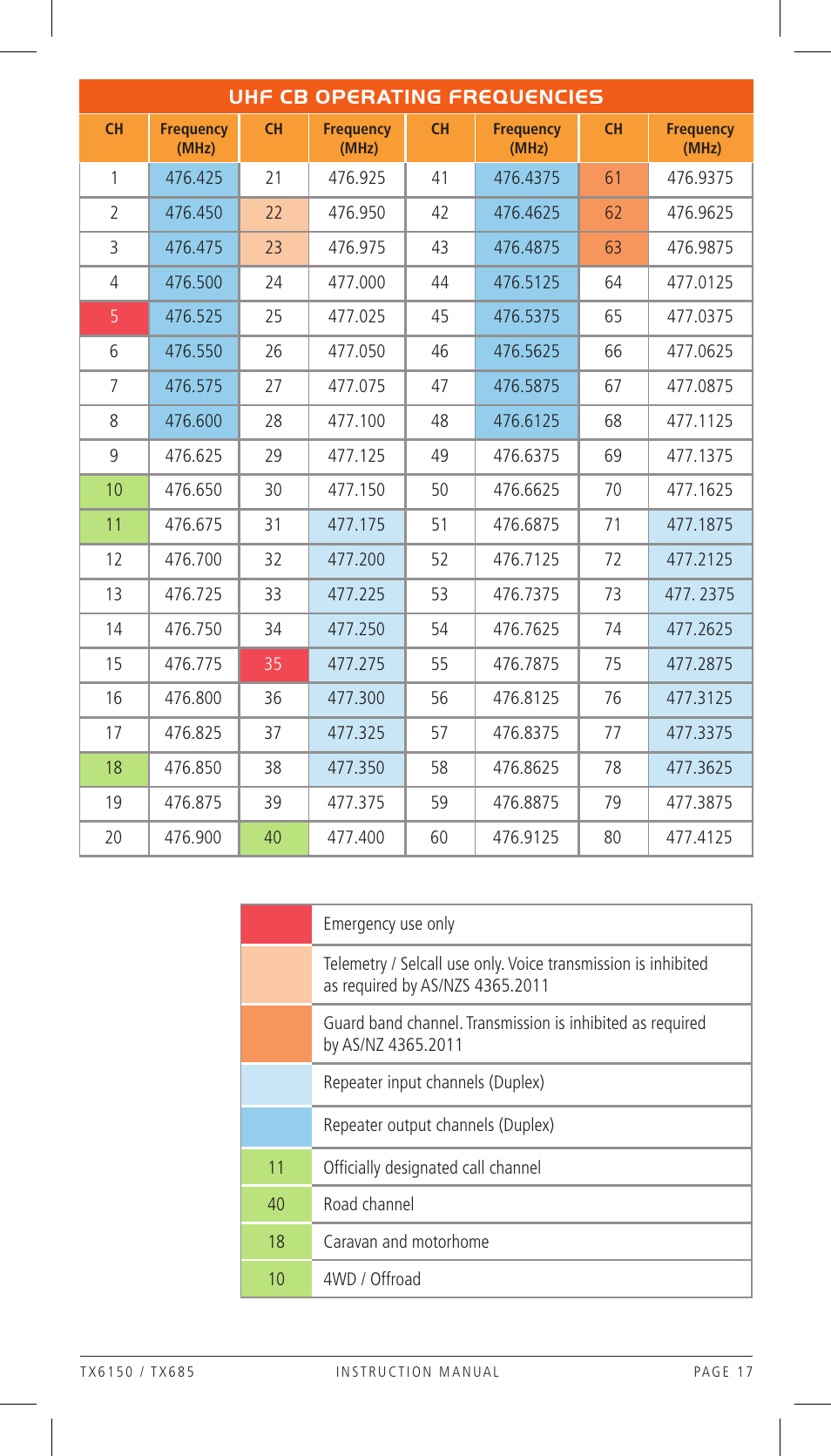 GME TX685 User Manual | Page 17 / 20