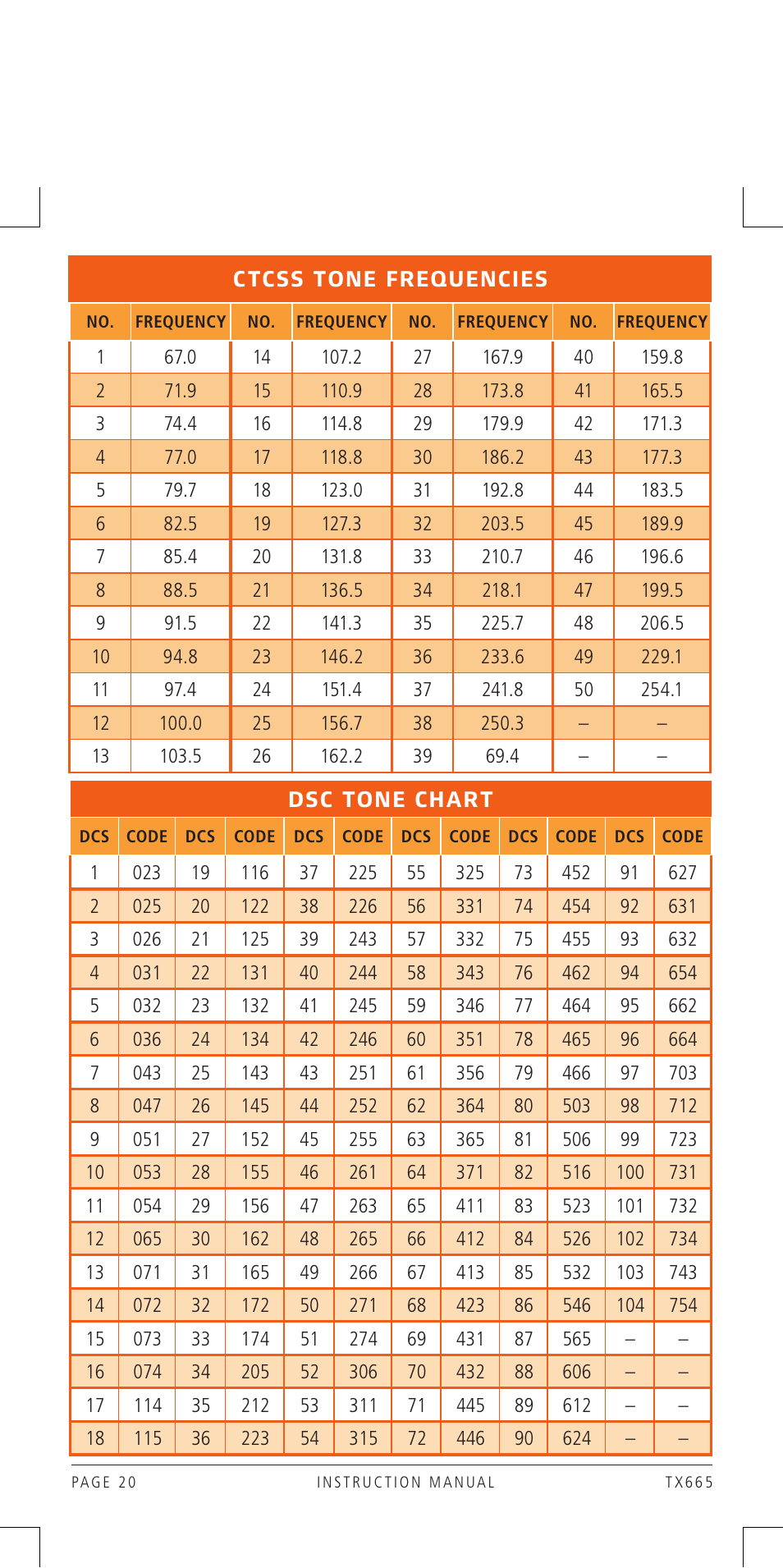 GME TX665 User Manual | Page 20 / 25