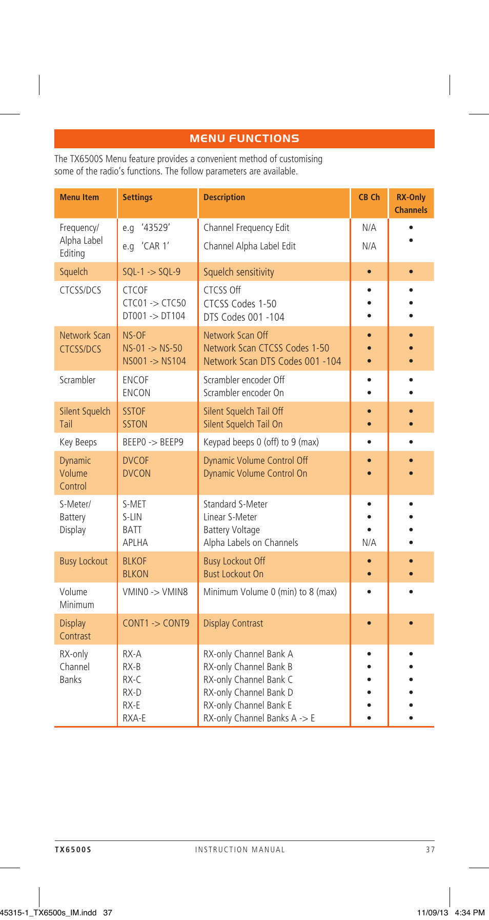 GME TX6500S User Manual | Page 37 / 44