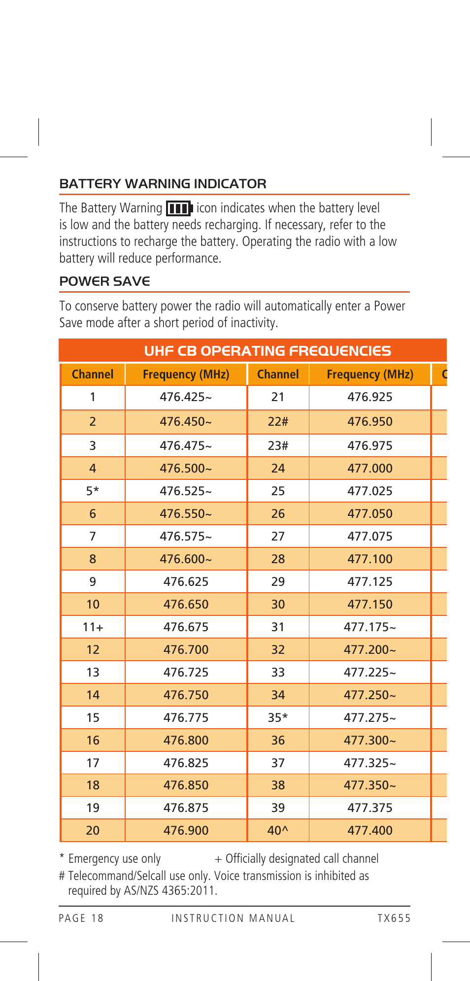 Uhf cb operating frequencies | GME TX655 User Manual | Page 18 / 24