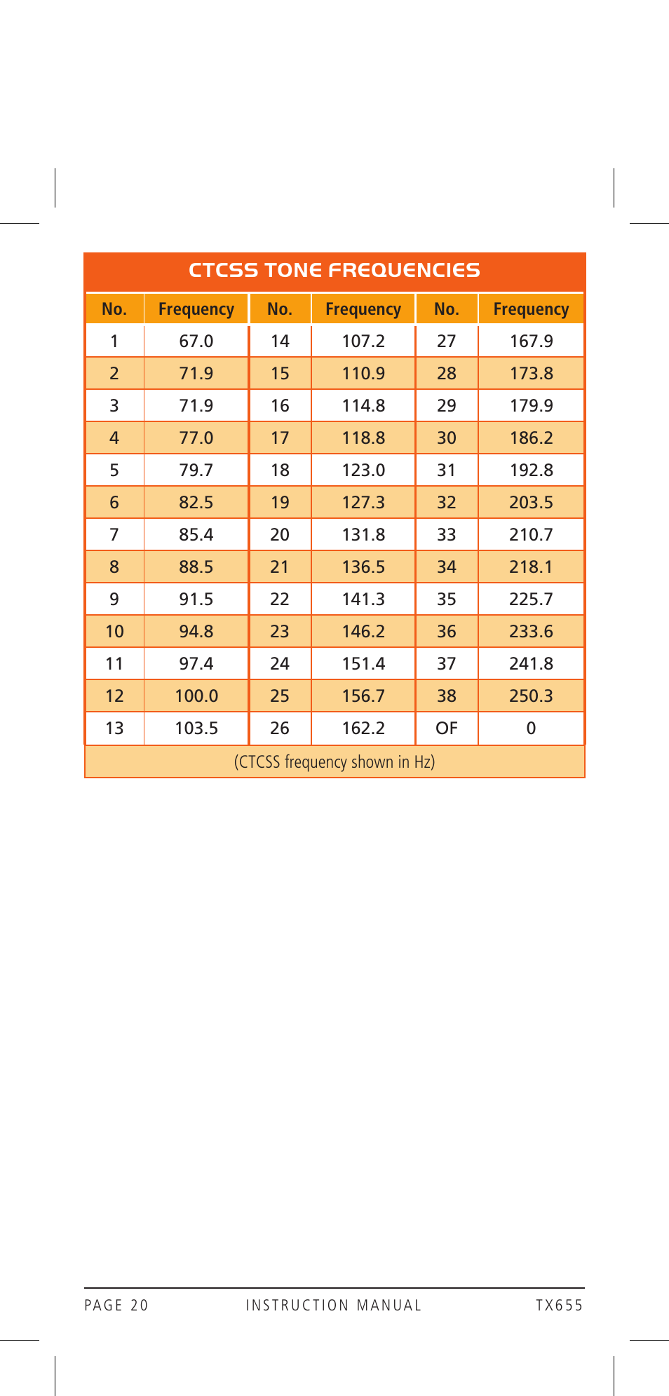 Ctcss tone frequencies | GME TX655 User Manual | Page 20 / 24