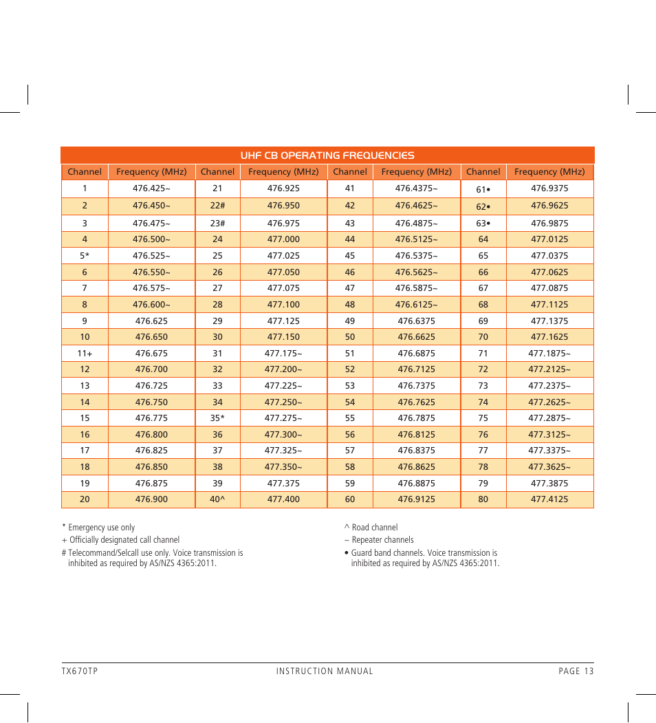 GME TX670TP User Manual | Page 13 / 16