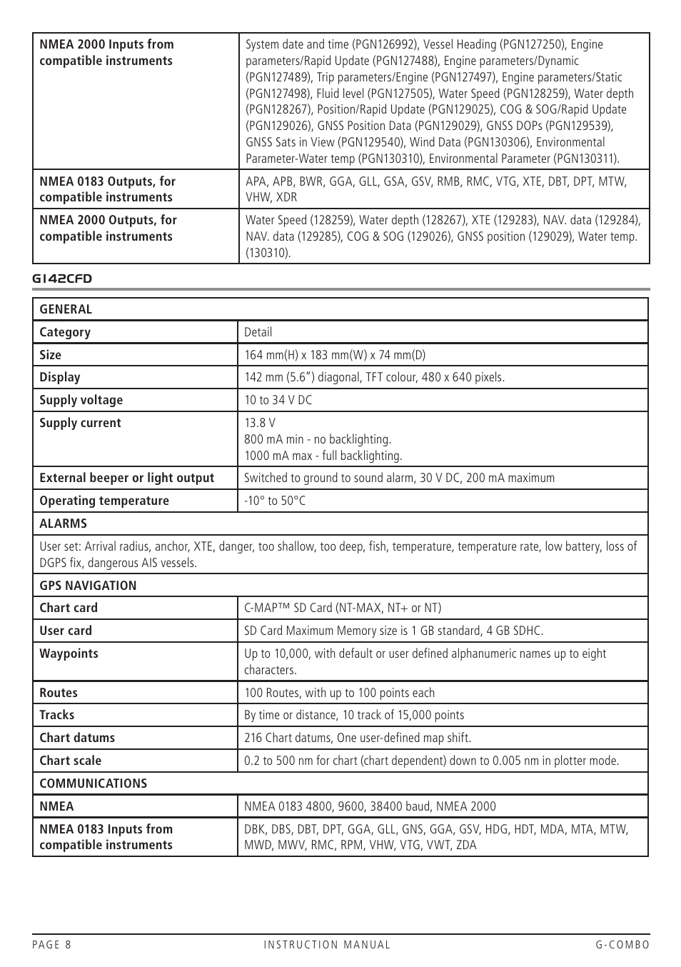 GME G142CFD User Manual | Page 7 / 44