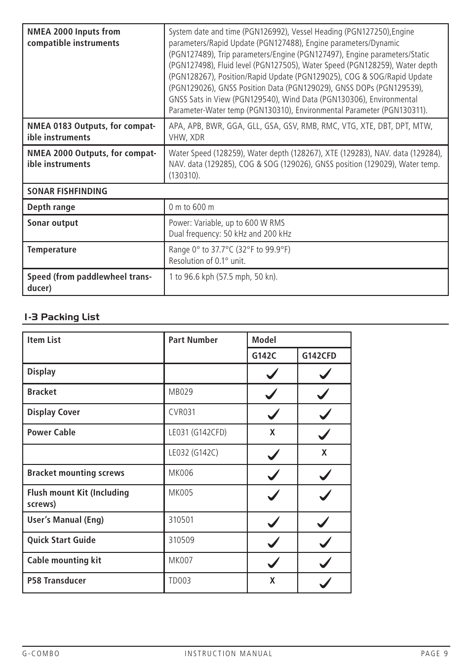 GME G142CFD User Manual | Page 8 / 44