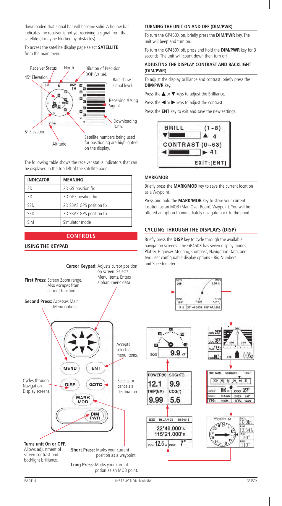 Controls | GME GP450XB User Manual | Page 4 / 32