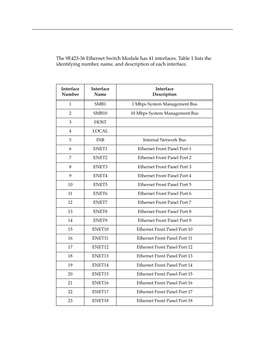 Module interface codes | Cabletron Systems 9E423-36 User Manual | Page 4 / 16