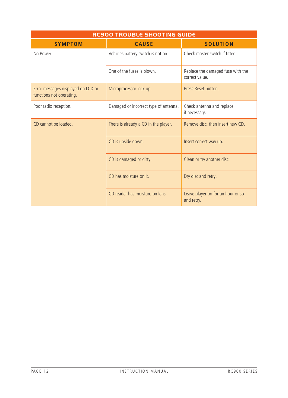 GME RC900 User Manual | Page 12 / 16