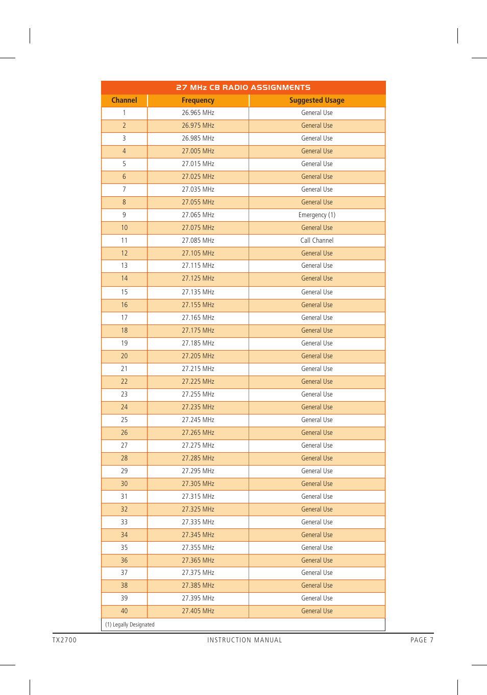 GME TX2700 User Manual | Page 7 / 12