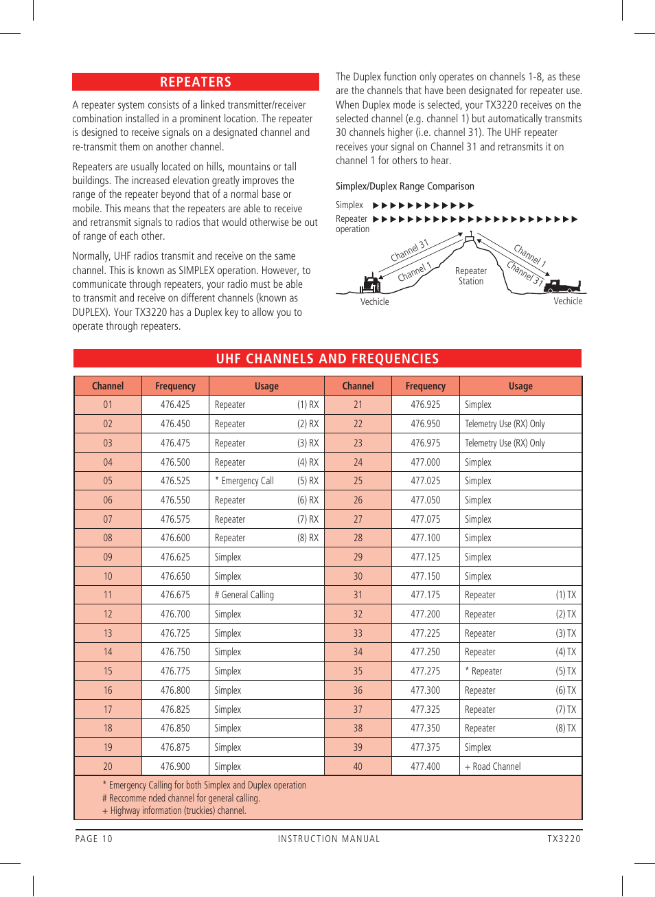 Uhf channels and frequencies, Repeaters | GME TX3220 User Manual | Page 10 / 12