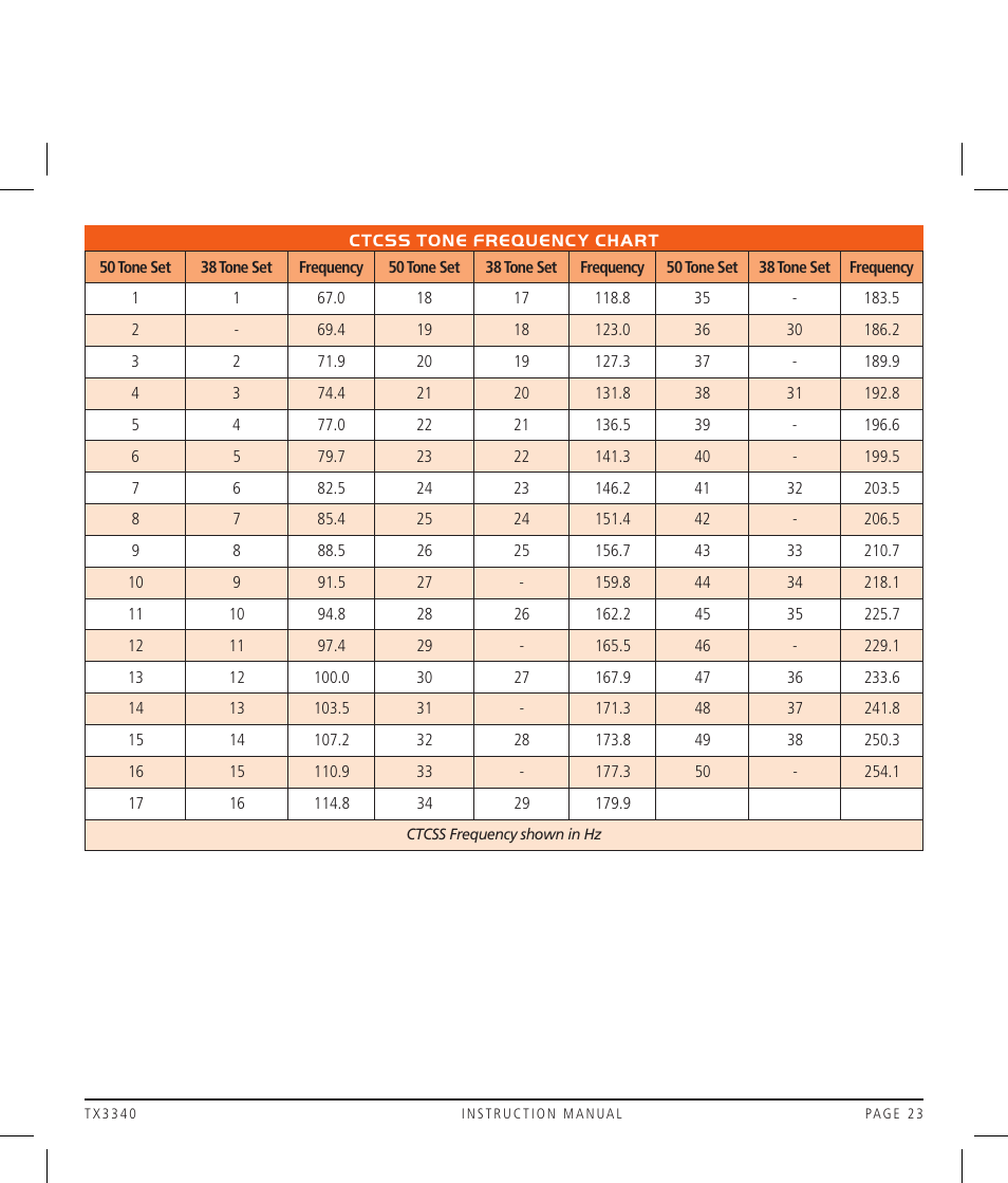 GME TX3340 User Manual | Page 23 / 28