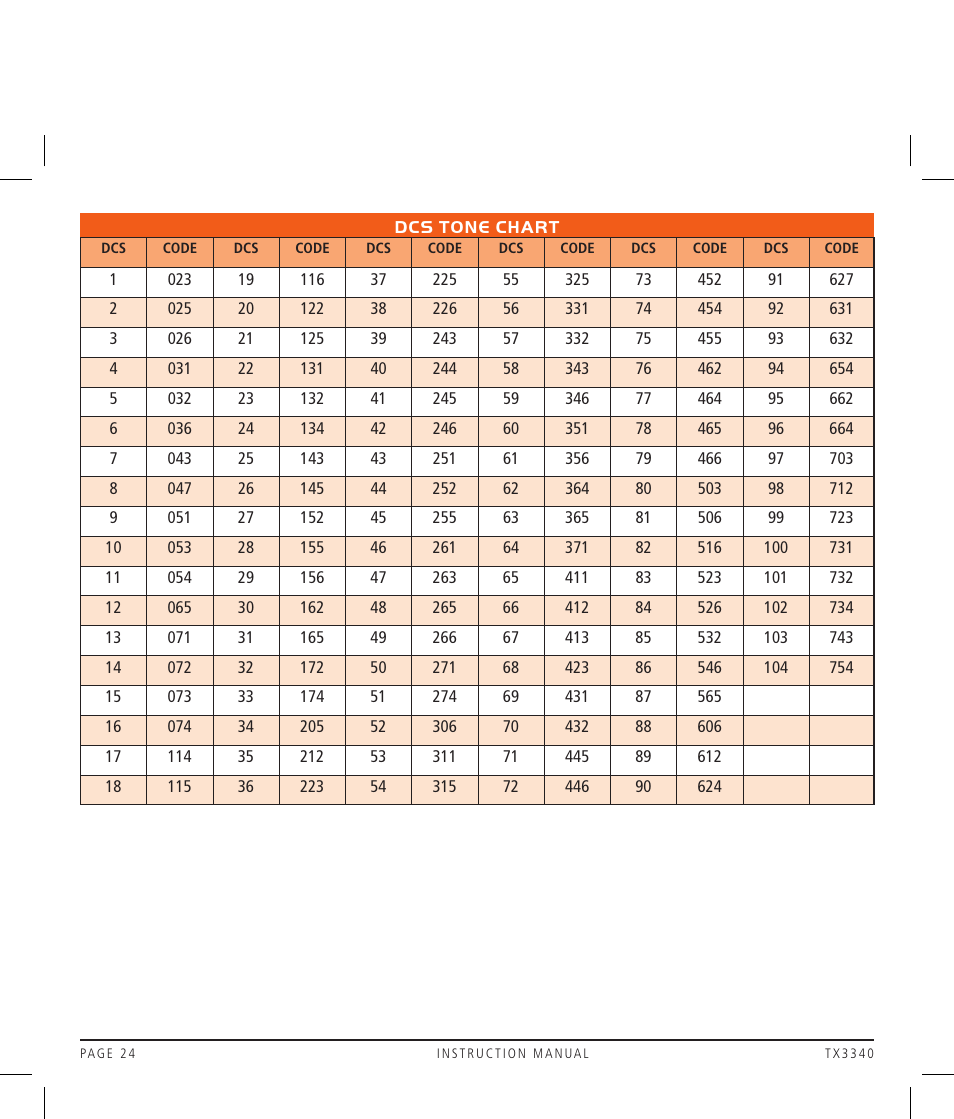 GME TX3340 User Manual | Page 24 / 28