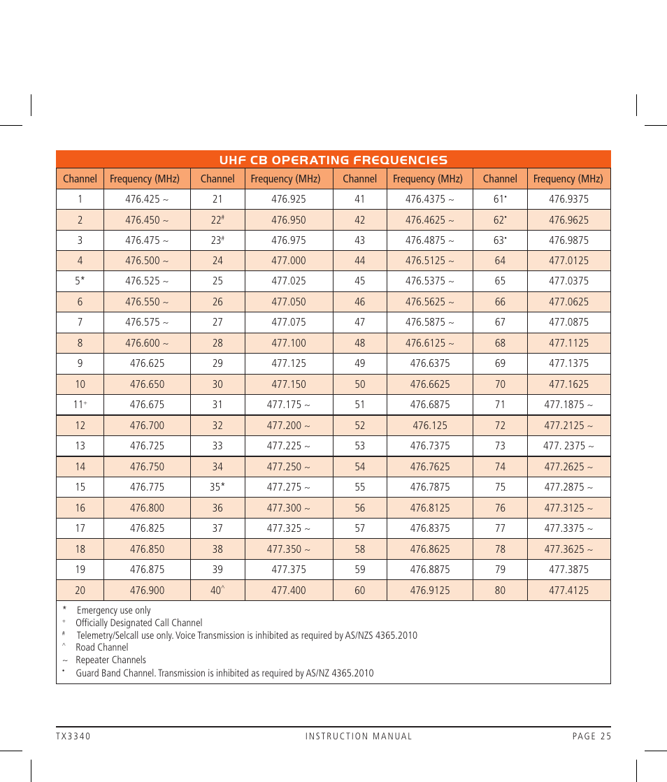 GME TX3340 User Manual | Page 25 / 28