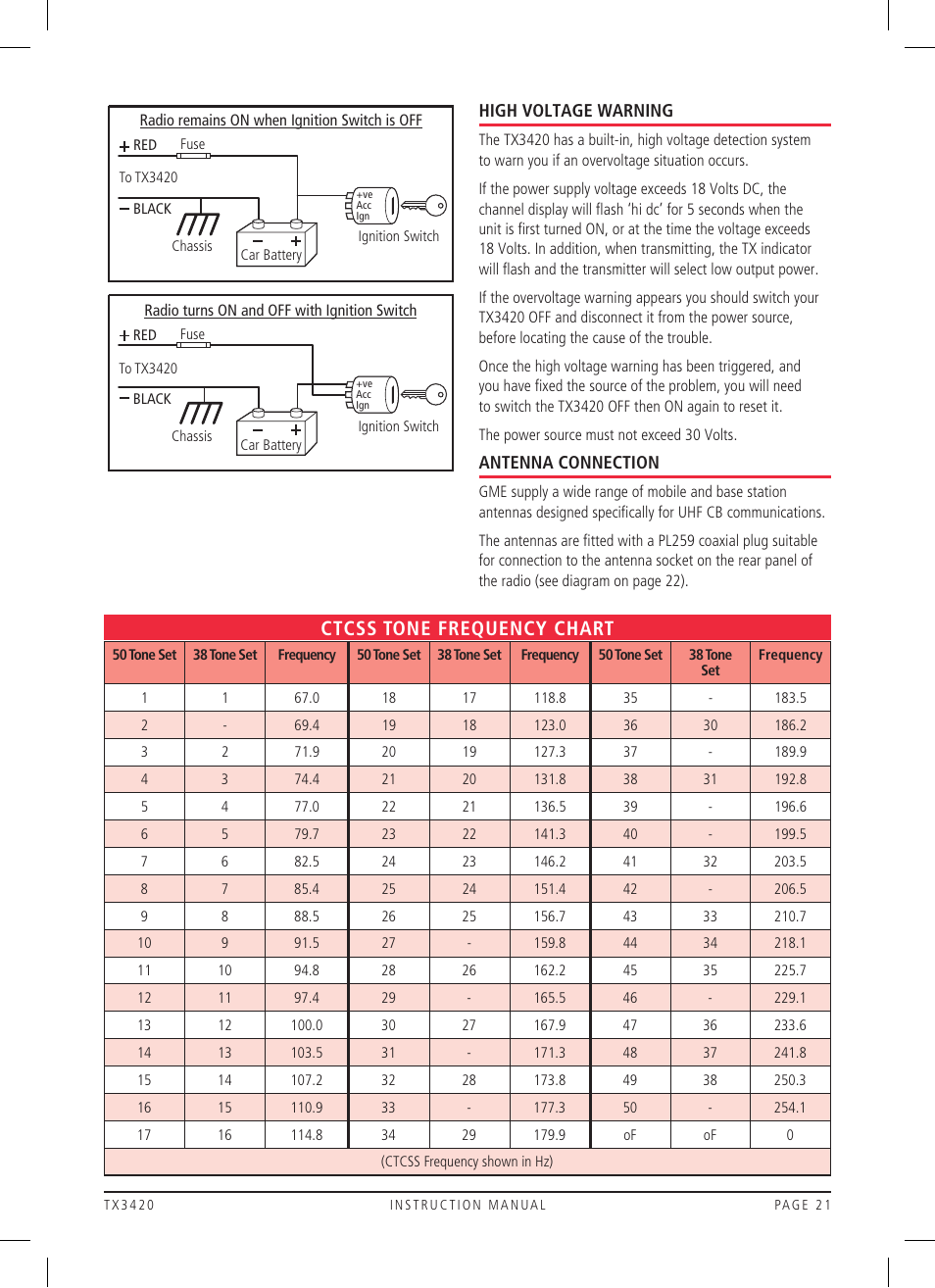 Ctcss tone frequency chart | GME TX3420 User Manual | Page 21 / 24