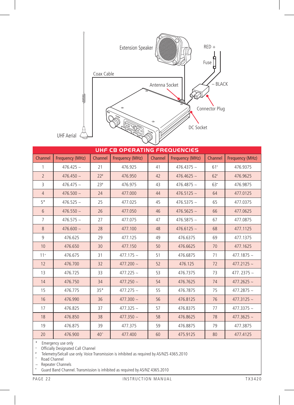 GME TX3420 User Manual | Page 22 / 24