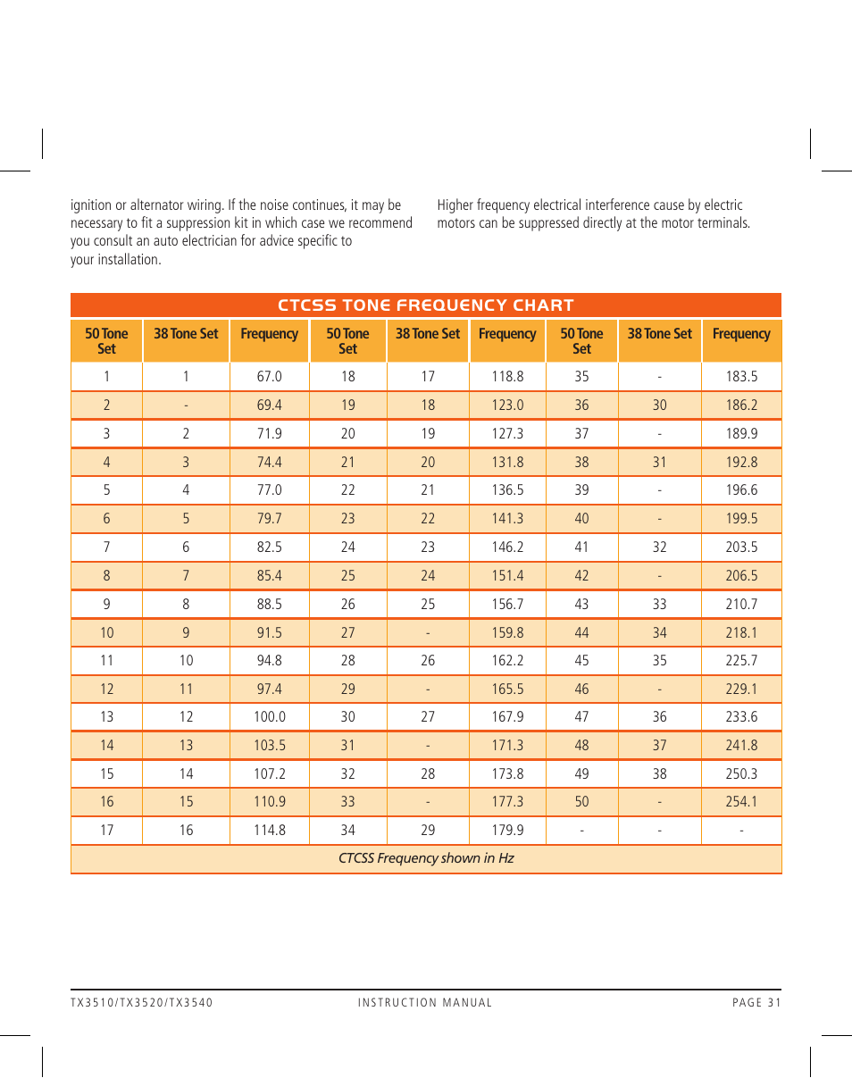 GME TX3520 User Manual | Page 31 / 36