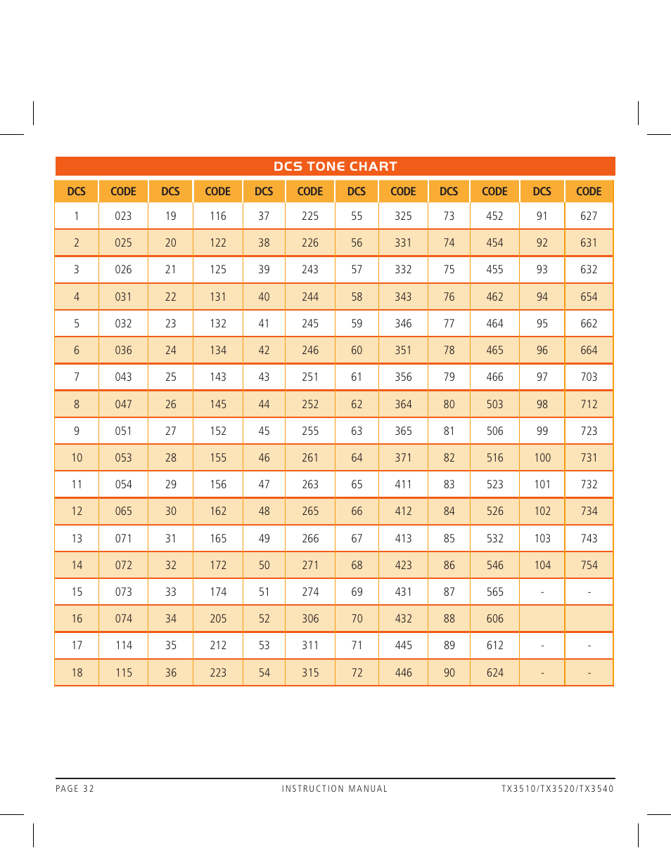 GME TX3520 User Manual | Page 32 / 36