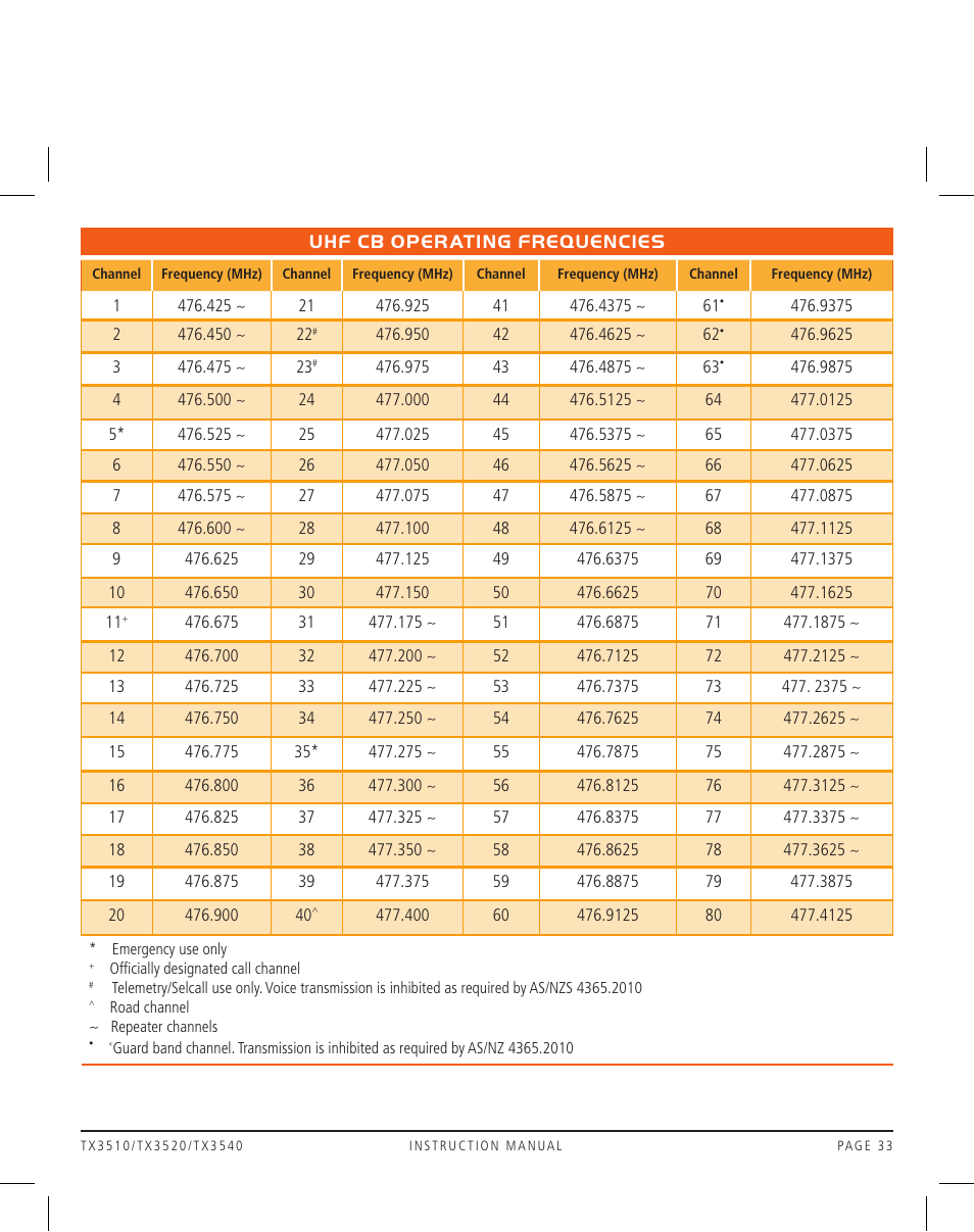 GME TX3520 User Manual | Page 33 / 36
