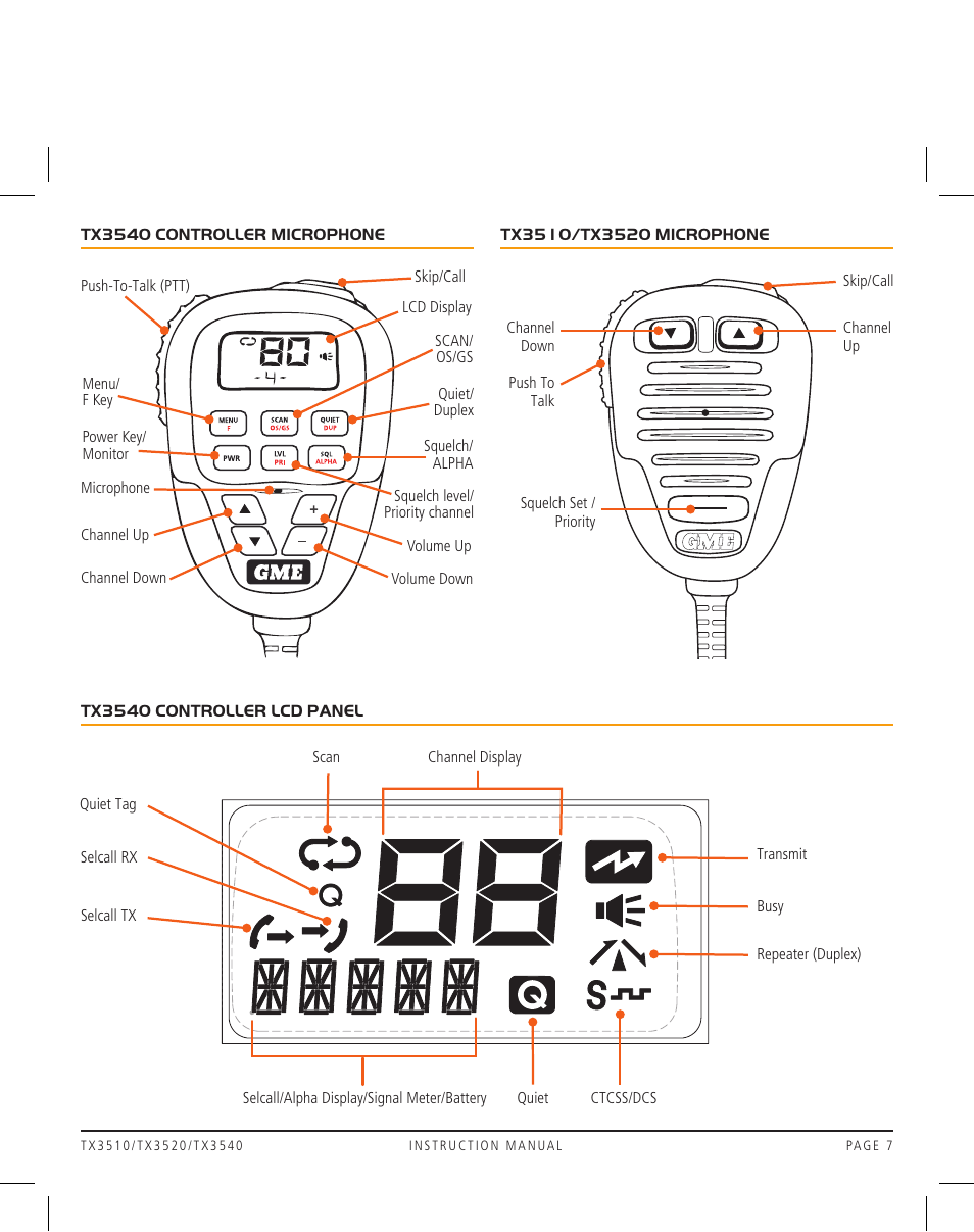 GME TX3520 User Manual | Page 7 / 36