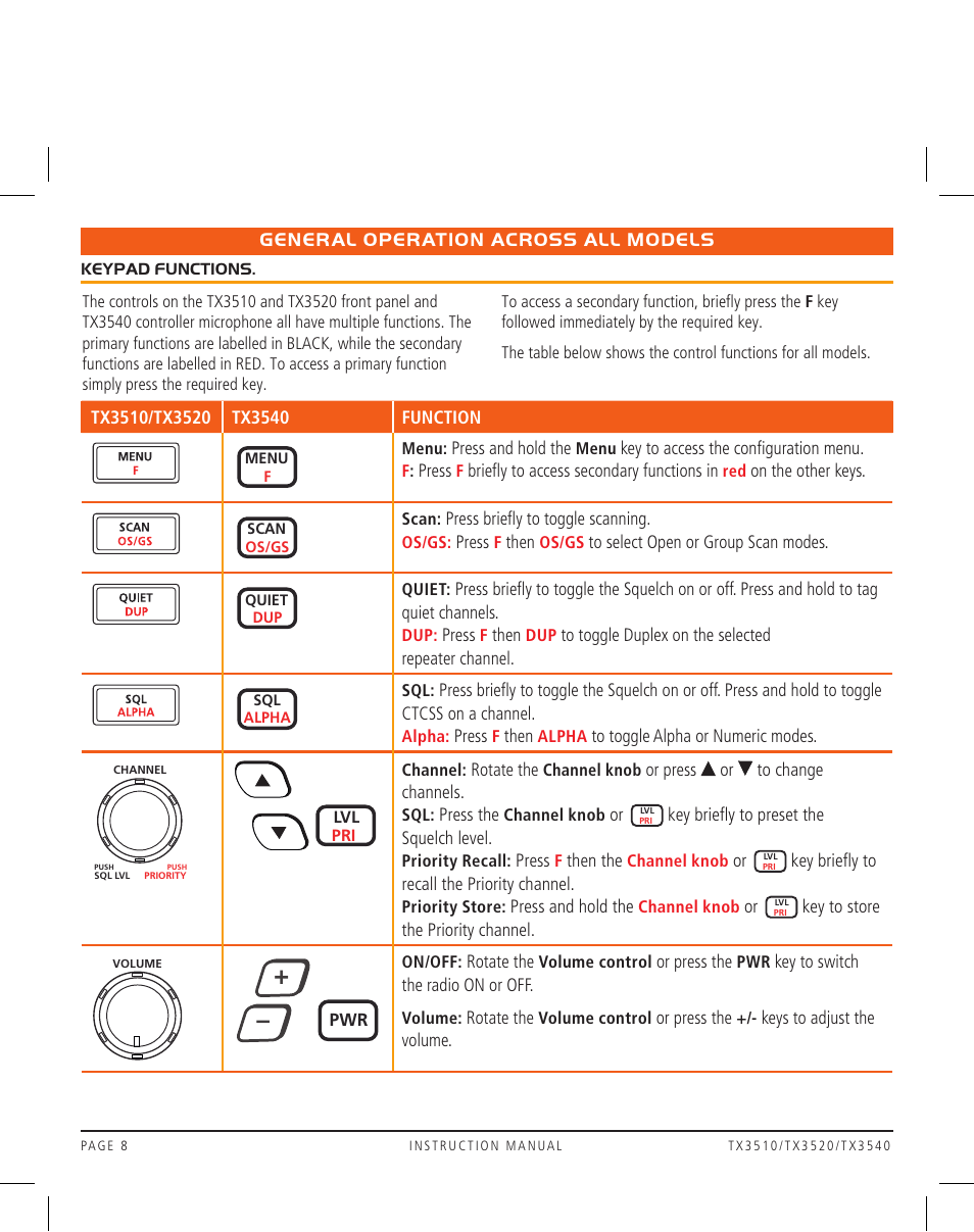 GME TX3520 User Manual | Page 8 / 36