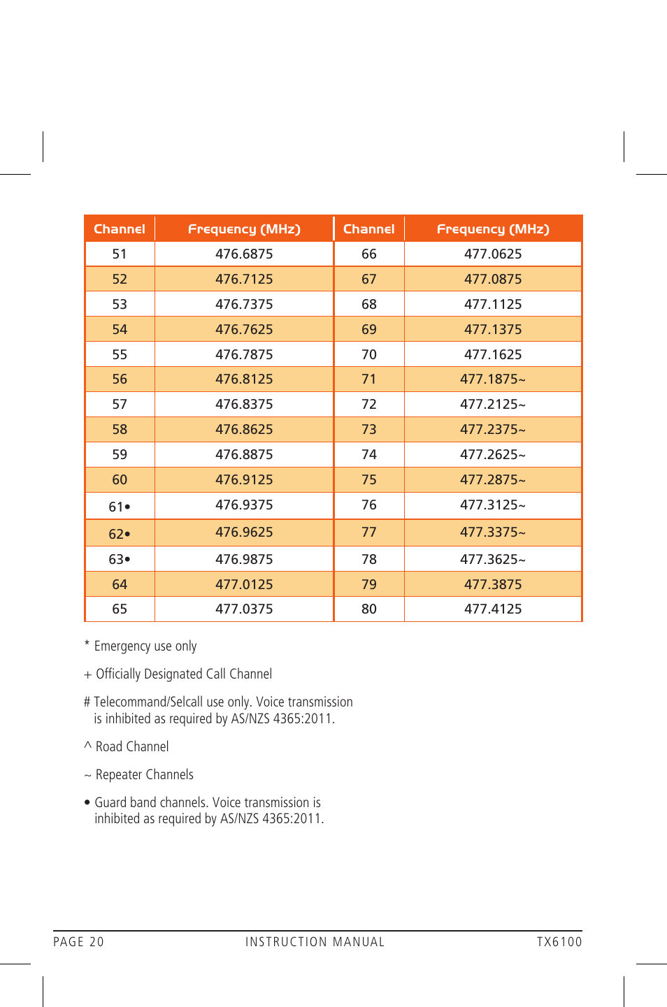 GME TX6100 User Manual | Page 20 / 24