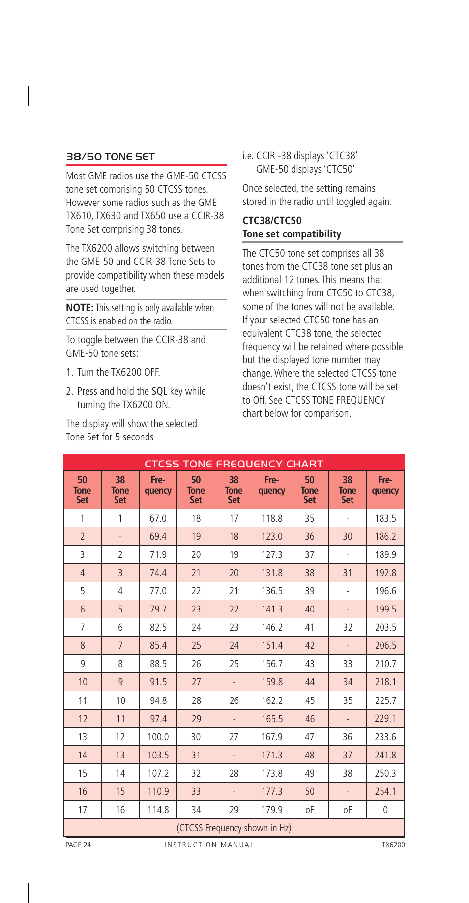 GME TX6200 User Manual | Page 24 / 36